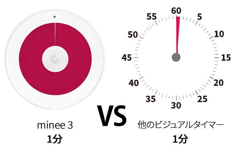 minee4 マイニータイマー 勉強 パステルマリン アプリ対応 Amazon