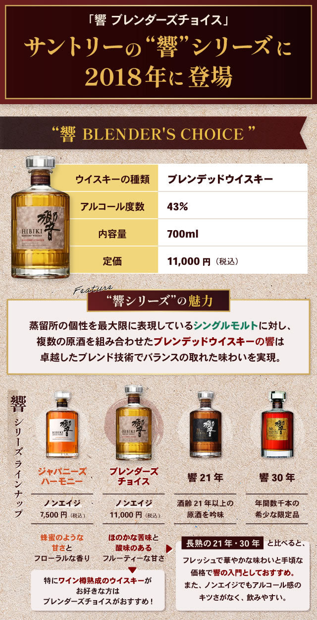 響飲み比べセット（12年、ブレンダーズチョイス、ジャパニーズ