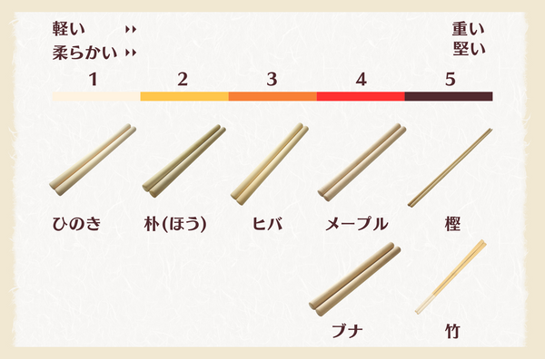 和太鼓 バチ｜三浦彌市(やいち)商店オンラインショップ – ページ 2