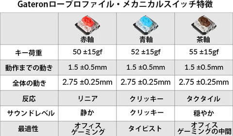 特別版】Keychron K1 SE ダブルショットPBTキーキャップ搭載ワイヤレス