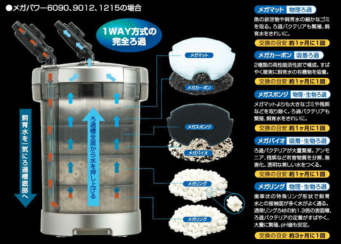 メガパワー1215用タンクのみポンプ、パイプ無しサブフィルター