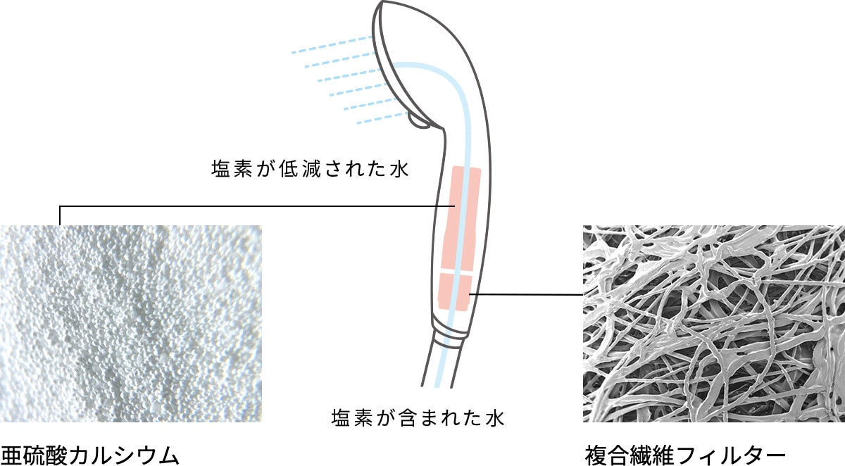 正規販売店】リファピュアカートリッジ | ビューティシャワー | リファ