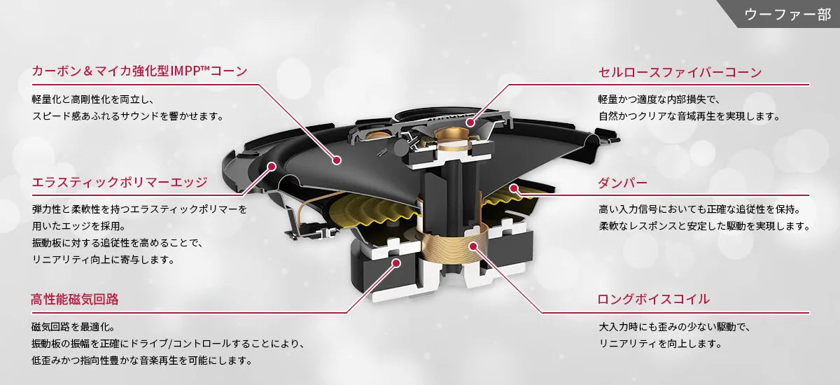 13cmコアキシャル3ウェイスピーカー TS-A1371F ｜パイオニア公式