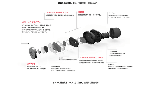 dBud 音量調整可能なイヤープラグ - dBud日本公式サイト｜ディーバッド