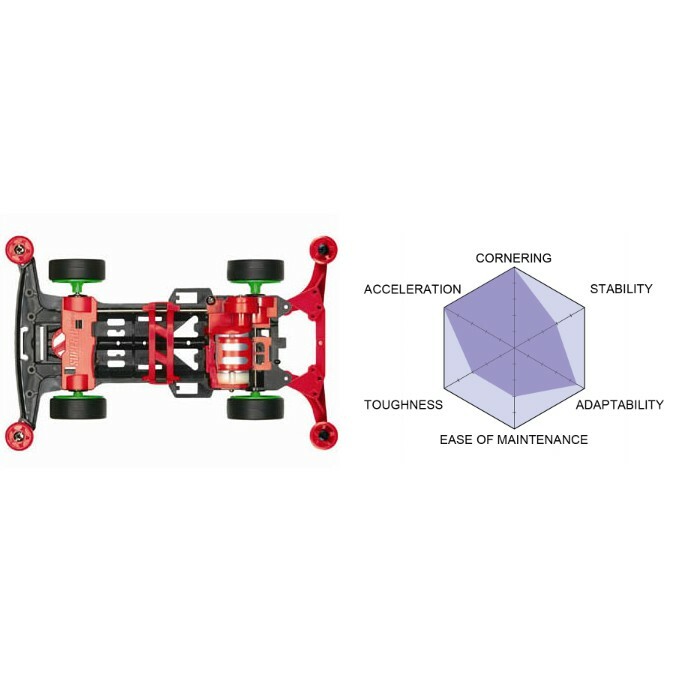 Black Special Tamiya 1/32 Mini 4WD JR Proto-Emperor ZX Premium