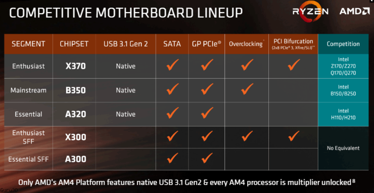 AMD Ryzen 5 CPUs Arriving on 11th April in Flagship Ryzen 5 1600X