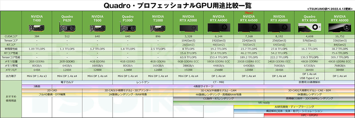 NVIDIA エヌビディア NVIDIA T1000 （茶箱）｜ツクモ公式通販サイト