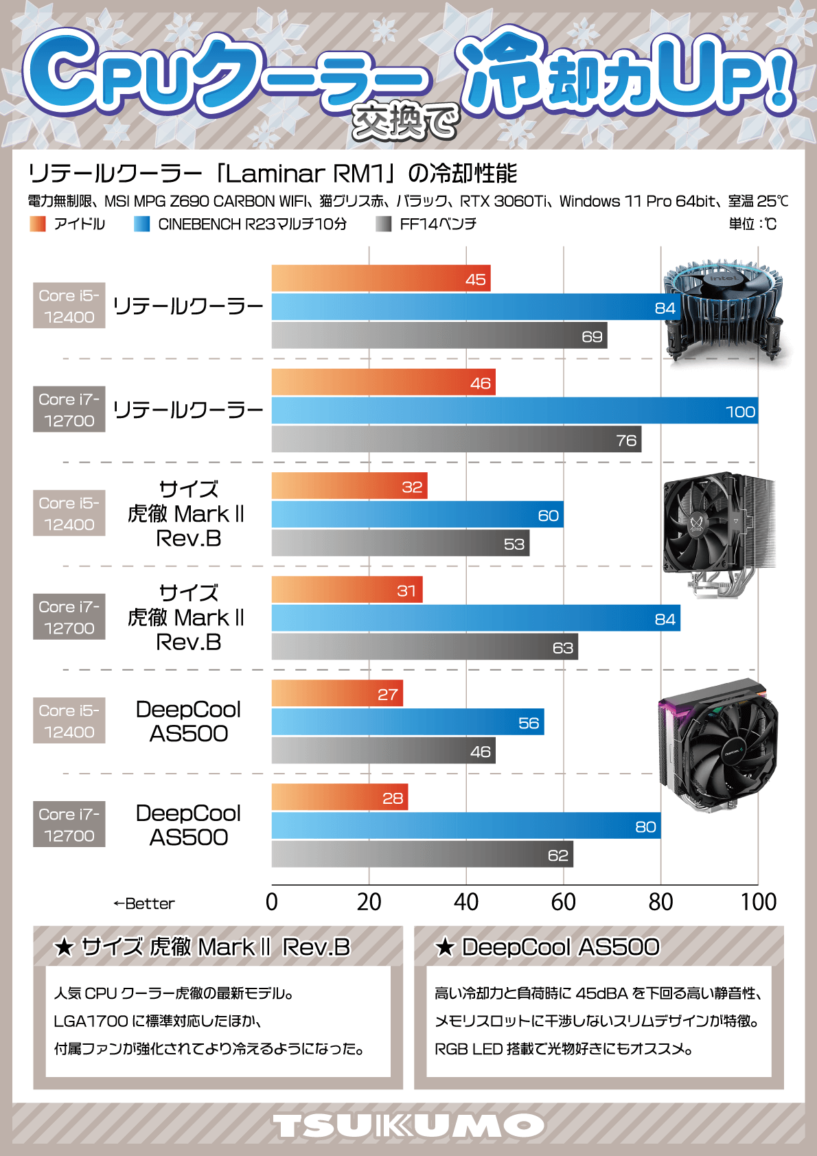 □Intel Core i5-12400 CPUとクーラー 動作未確認 □Intel Core i5