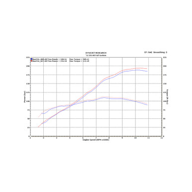 M4 Full System Gp Black 2012-2019 Zx14 KA9442