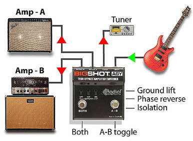 Radial BigShot ABY True Bypass Switcher