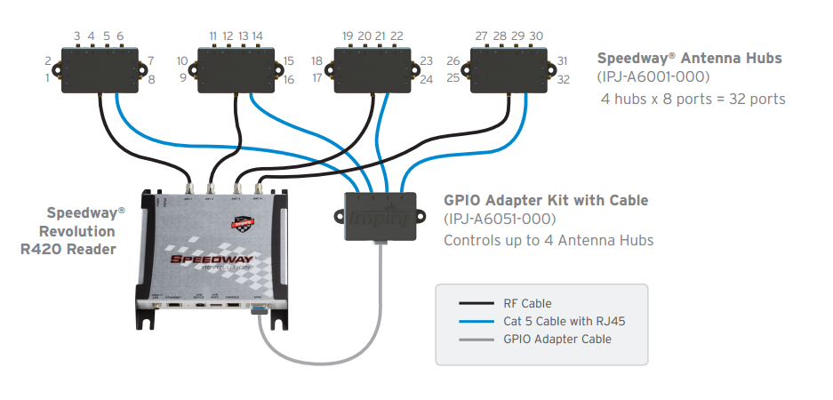 その他 IMPINJ SPEEDWAY IPJ-REV-R420-JP2 Impinj Speedway Revolution