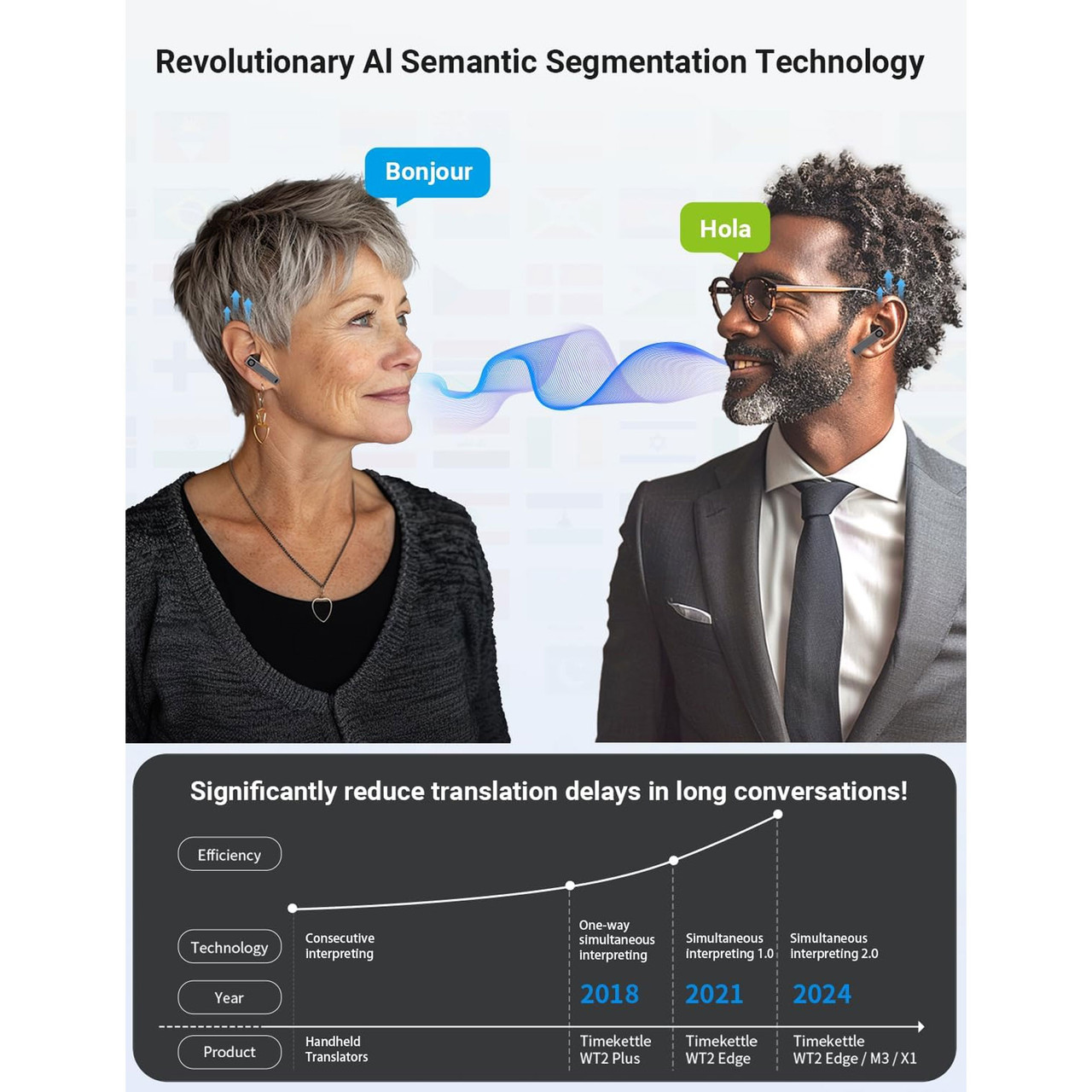 Timekettle X1 AI Interpreter Hub