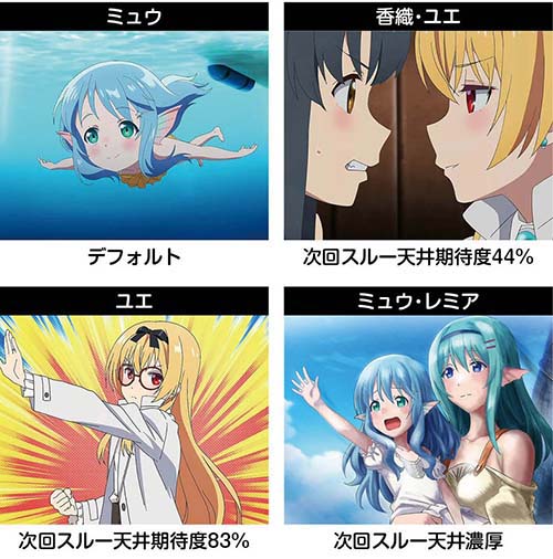 Lパチスロありふれた職業で世界最強 スマスロ 天井 設定判別 解析