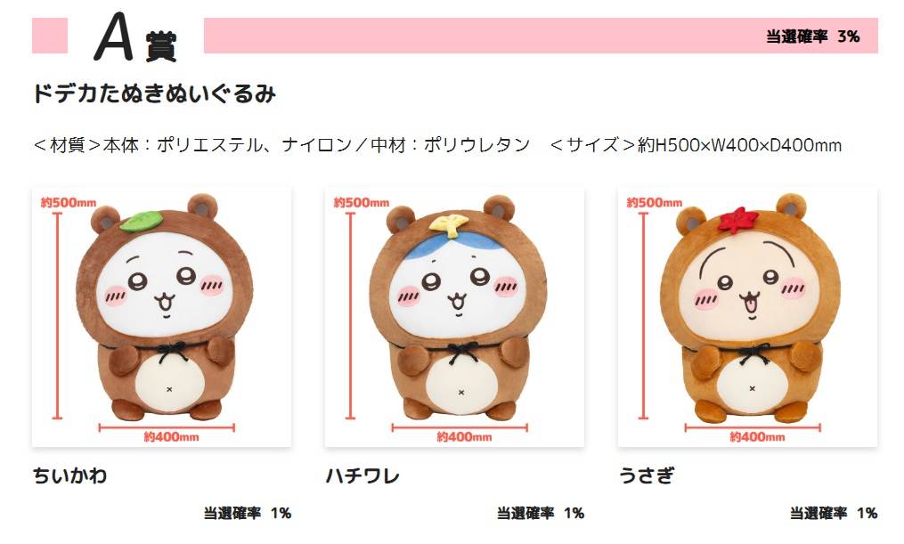 ちいかわ たぬきだもんくじ A賞 B賞 C賞 ハチワレ ちいかわ たぬきだ
