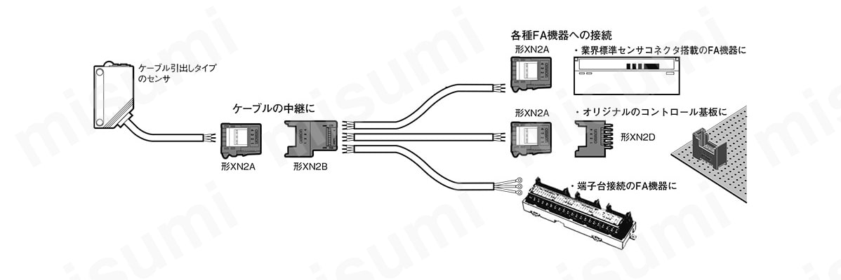 XN2D-1471 | 産業機器用簡易接続コネクタ 形XN2 | オムロン | MISUMI
