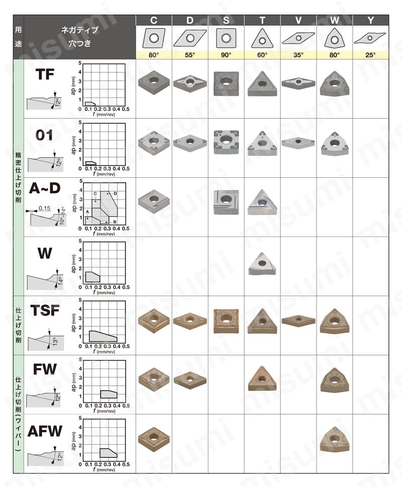 写真家 宮下利光のフラワーアートフォト