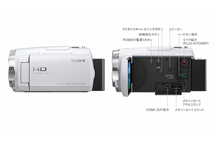 Sony デジタルHDビデオカメラレコーダー HDR-CX680 ホワイト