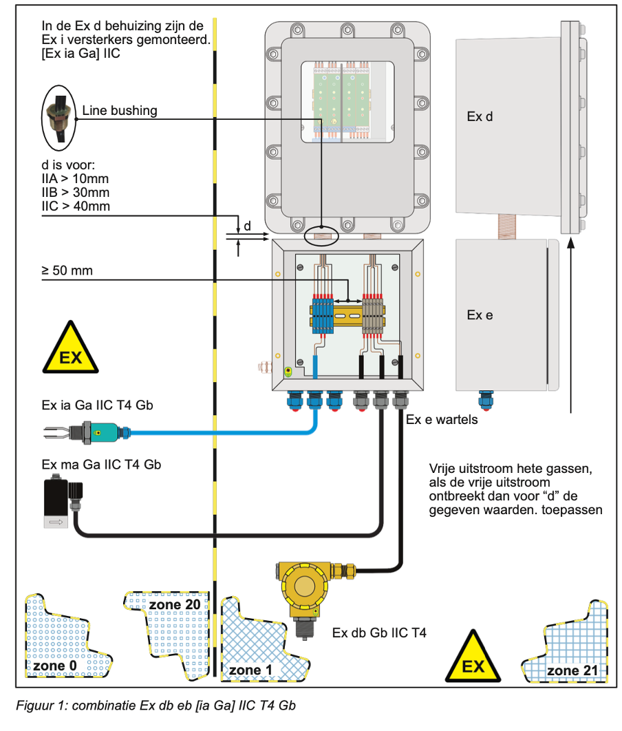 Intrinsically Safe Solutions by Combining Ex d and Ex e - Cobic-Ex