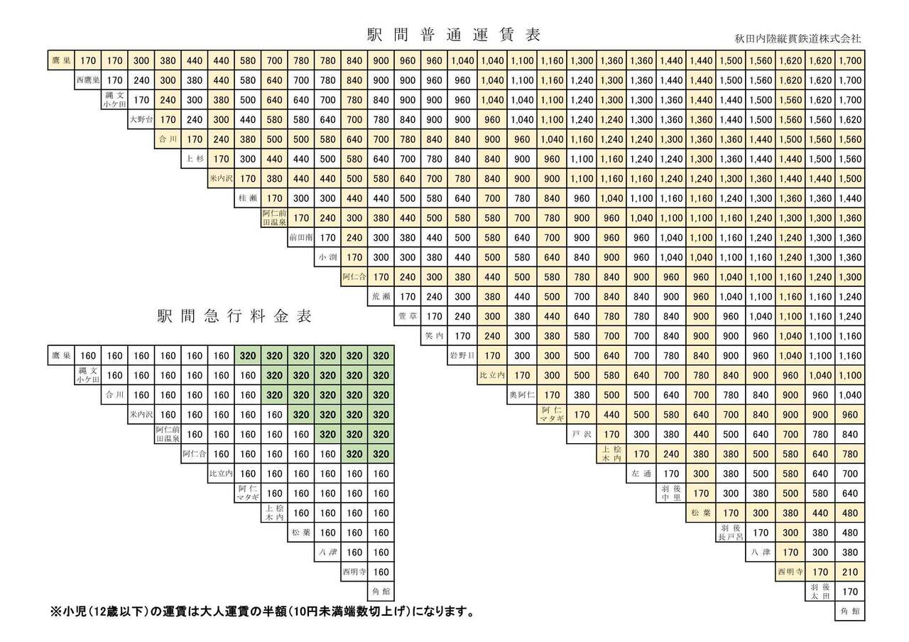 運賃表、お得なきっぷ、割引乗車券について