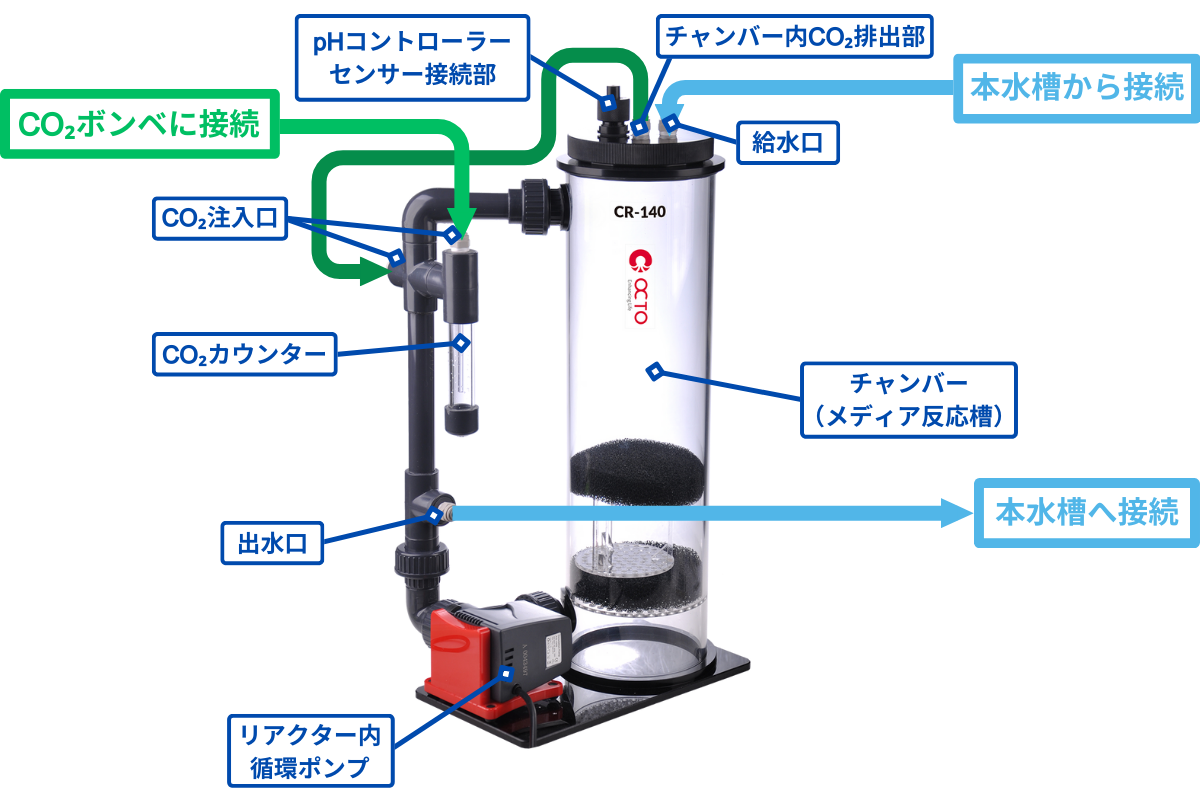カルシウムリアクター 基礎編 | CORAL ROOM