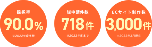 問い合わせフォーム IT導入補助金 - 自社ネットショップの売上アップ