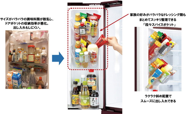 プラズマクラスター冷蔵庫 メガフリーザーシリーズ6機種を発売