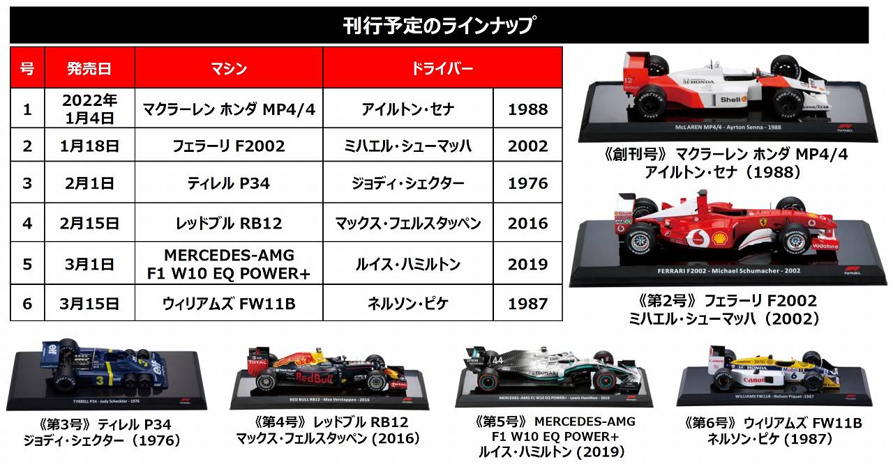 デアゴスティーニ ビッグスケールF1コレクション 6台まとめ売り 新品未