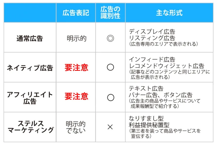 ステルスマーケティングとは？ 基本知識からリスク・対策まで徹底解説
