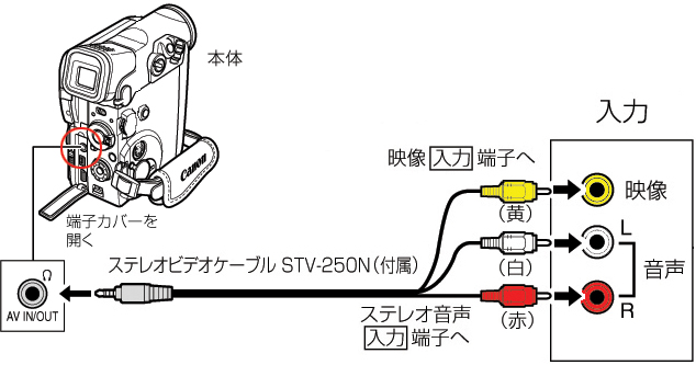 ビデオカメラ】テープに記録した動画をビデオデッキ(VHS等)にダビング