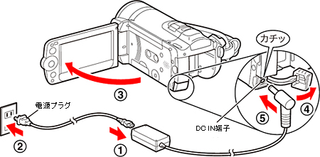 Canon iVIS HF S11 ビデオカメラ バッテリー2個付【使用少ない】 Canon