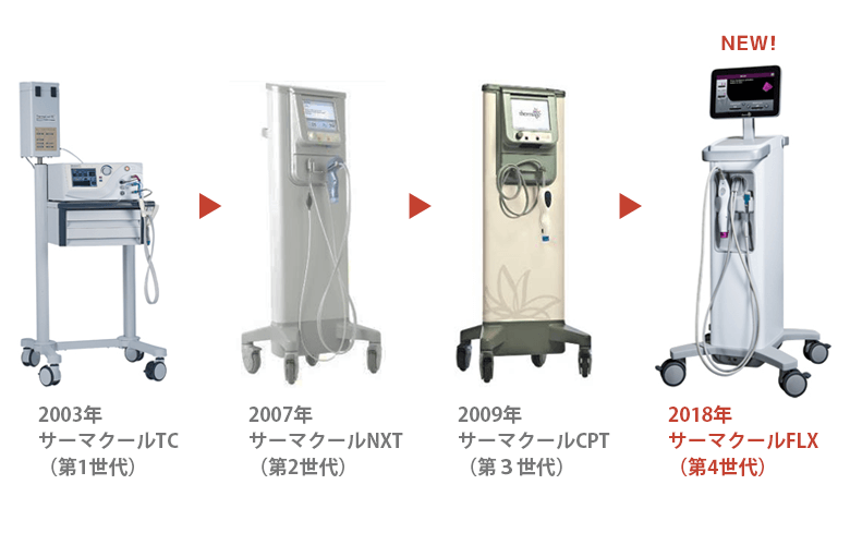 サーマクールFLX｜美容皮膚科のクロスクリニック銀座