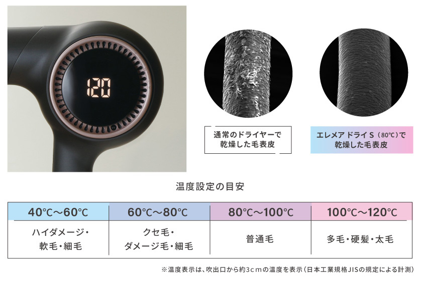 エレメアドライS - 【公式】クレイツ(CREATEs)