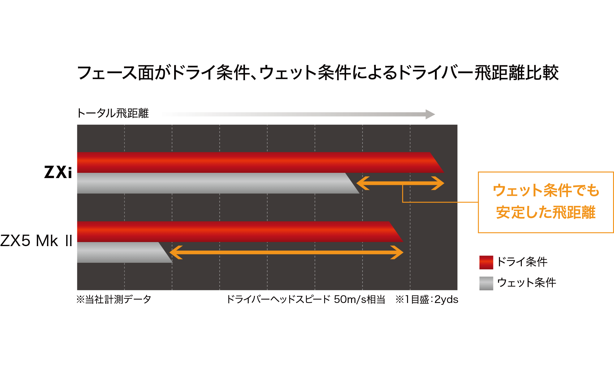 スリクソン ZXi ドライバー レフトハンド Diamana ZXi 50