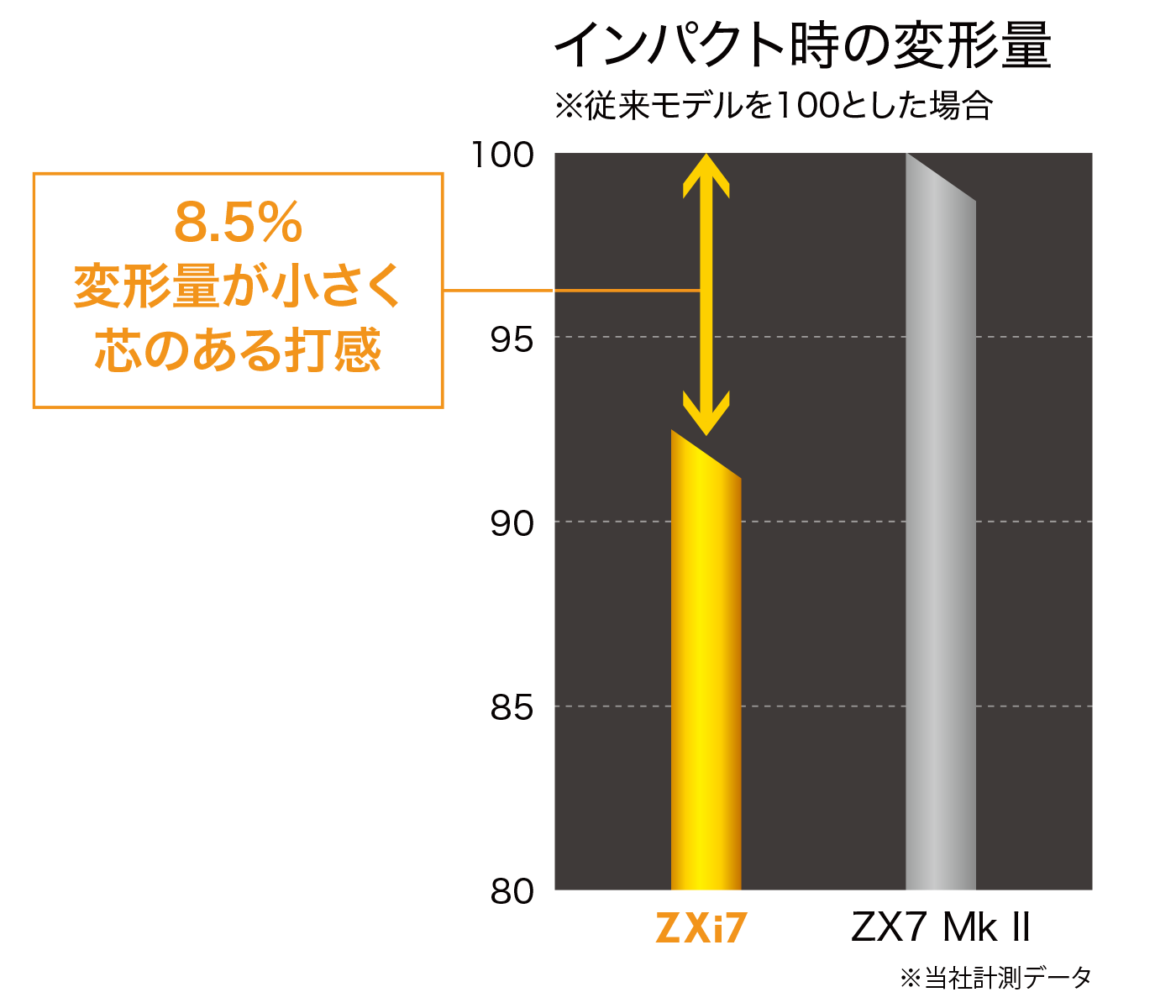 スリクソン ZXi7 アイアン N.S.PRO MODUS3 TOUR 105 スチールシャフト