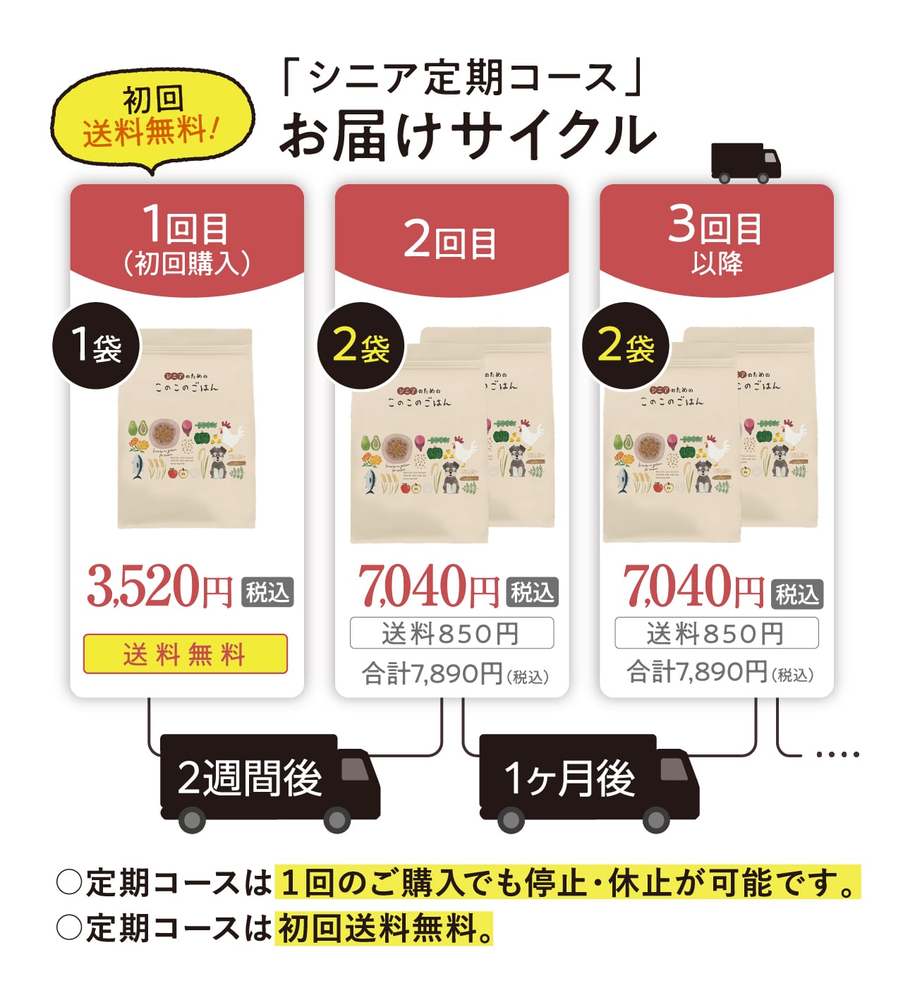 公式】シニアのためのこのこのごはん