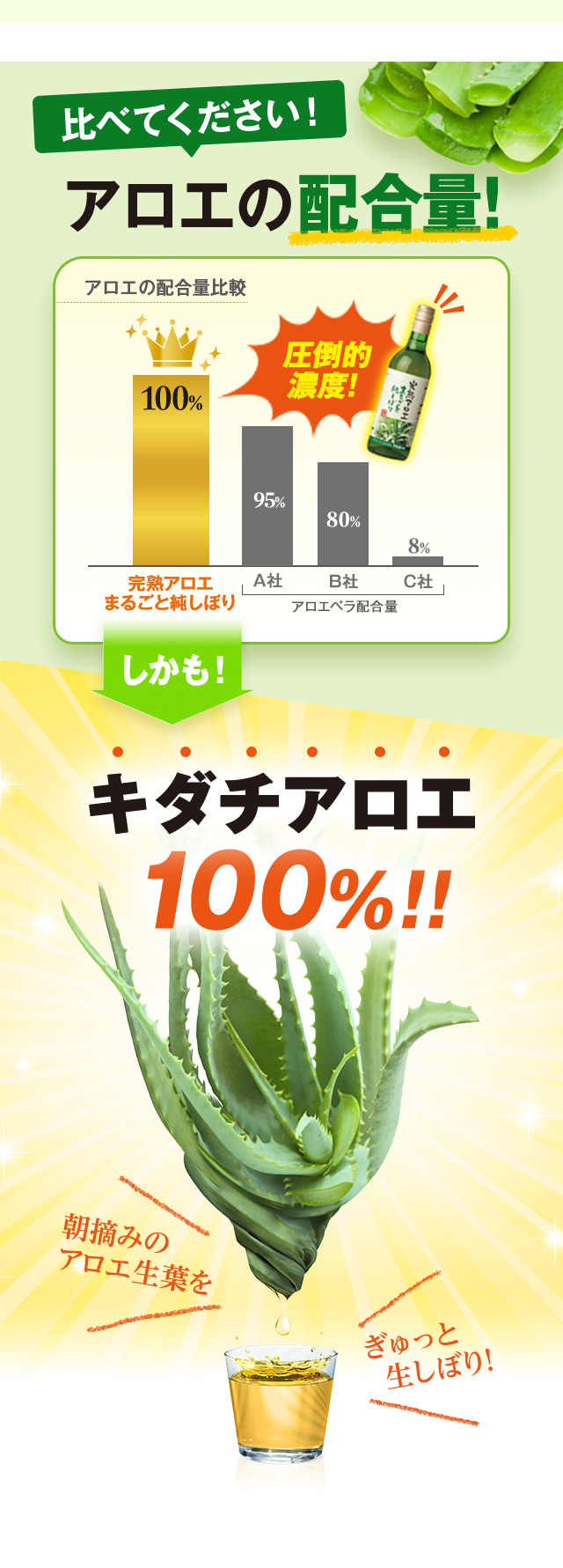 Oky】完熟アロエ まるごと純しぼり 720ml 楽天市場】【公式・正規品