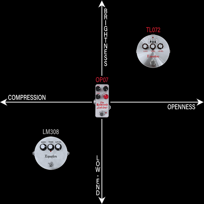 ExpDrive】自作Bixonic Expandora/シルバー 2025年最新】BIXONIC