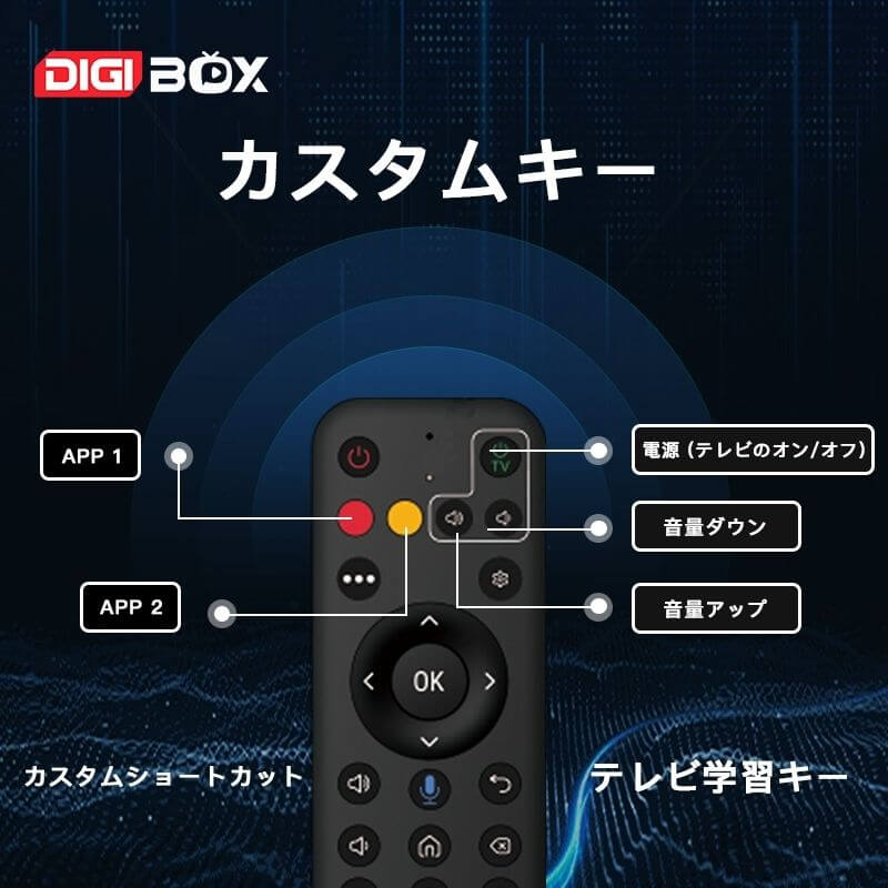 DIGIBox Official Store - D6 MAX | New 8K Smart TV Box