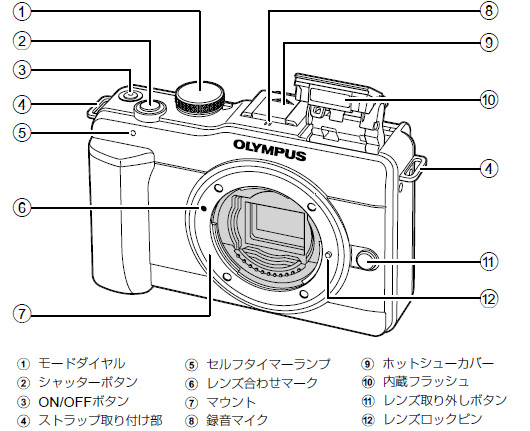 OLYMPUS OM-2 レンズ付き！ オリンパス レンズ類と付属品 説明書