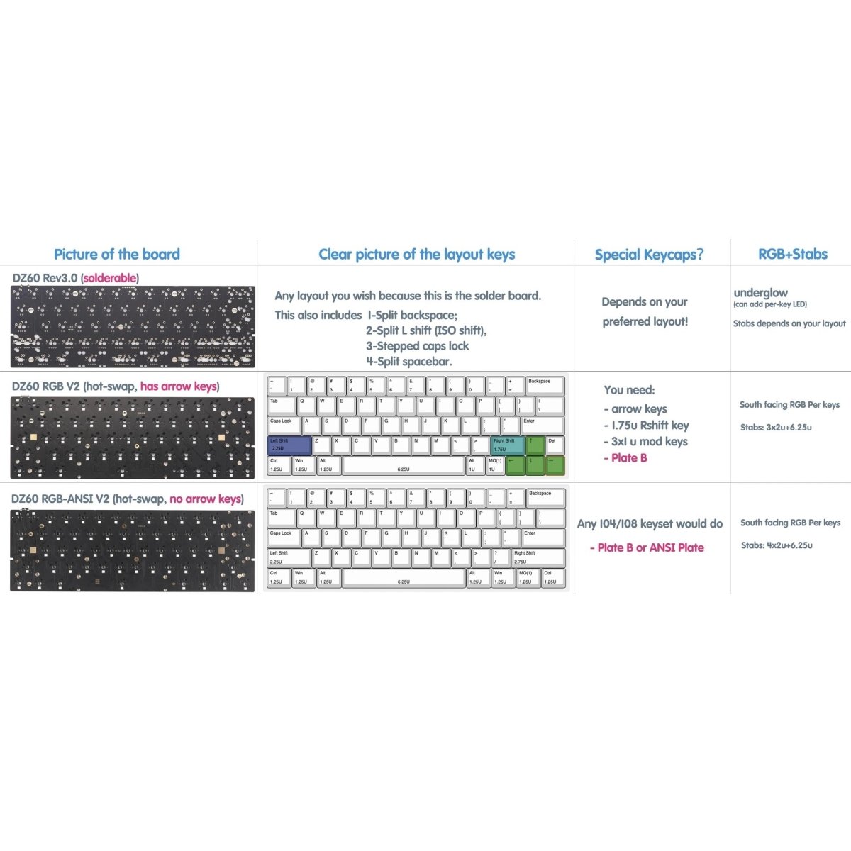 KBDfans DZ60 RGB-ANSI V2 Hot Swap PCB – Divinikey