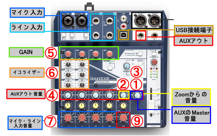 Soundcraft NotePad-8FX| 操作方法徹底解説 | Donsmil