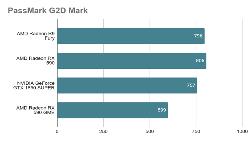 GTX 1650 SUPERとは？スペックや性能、口コミまで徹底解説 - | 法人様