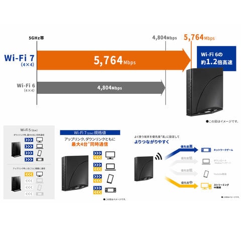 dショッピング |NEC Aterm 無線LAN Wi-fiルーター Wi-Fi7 11be/ax/ac/n
