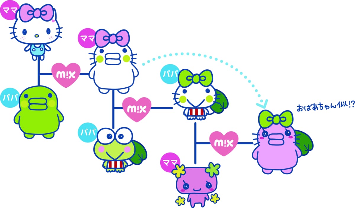 johnleeknb』もっちまるず&たまごっちみーつ サンリオver. たまごっち