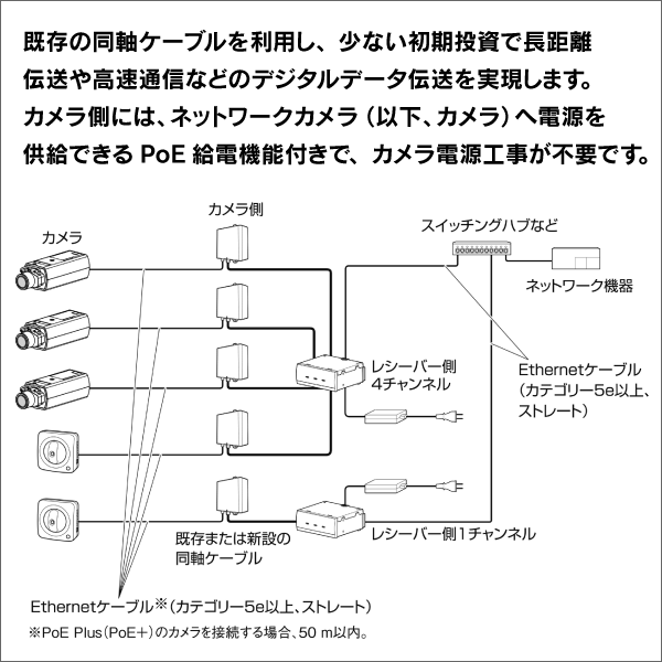 i-PRO】同軸-LANコンバーター （カメラ側） WJ-PC200UX: |e431（いいし