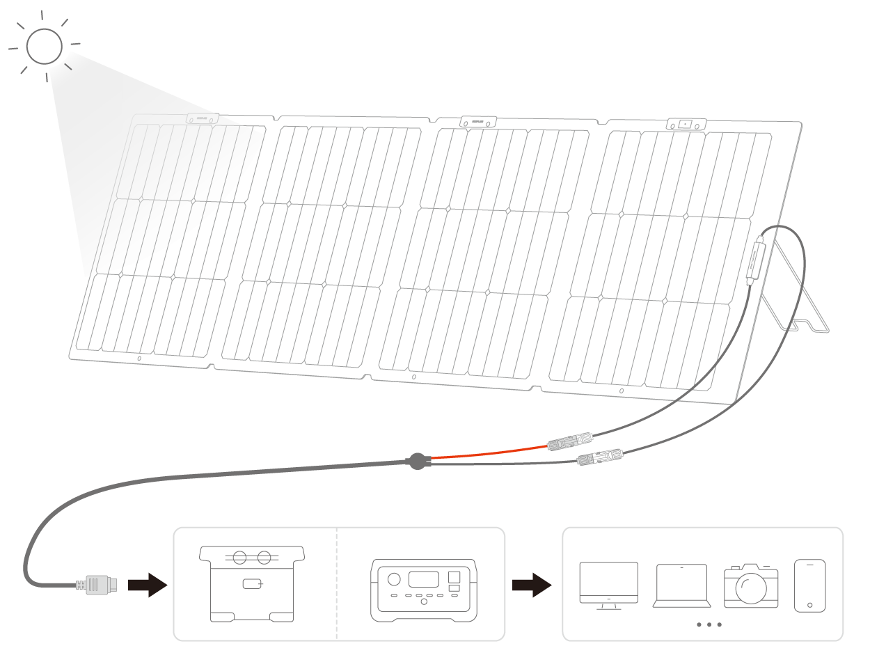 EcoFlow 220W片面ソーラーパネルGen2_ユーザーマニュアル
