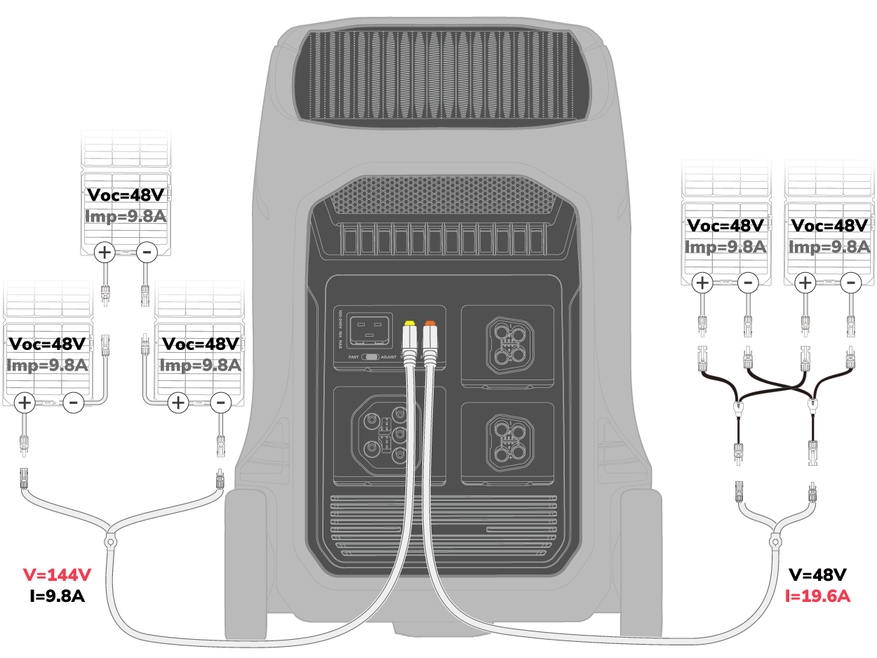 EcoFlow DELTA Pro 3 ポータブル電源_ユーザーマニュアル