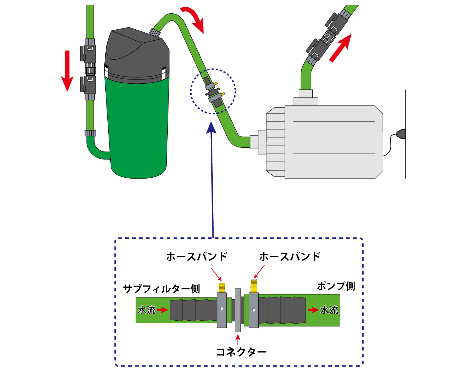 EHEIM｜エーハイム水陸両用ポンプ1250 ｜ 外部式フィルターの元祖