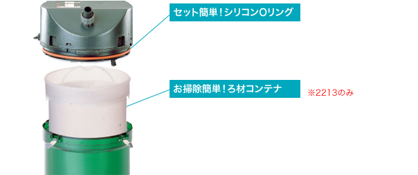 EHEIM｜エーハイム クラシック2213ろ材付きセット ｜ 外部式フィルター