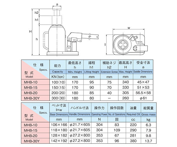 MASADA マサダ製作所 オイルジャッキ低床 15t MHB-15